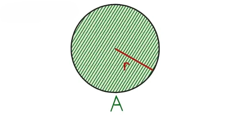 Radius from Area